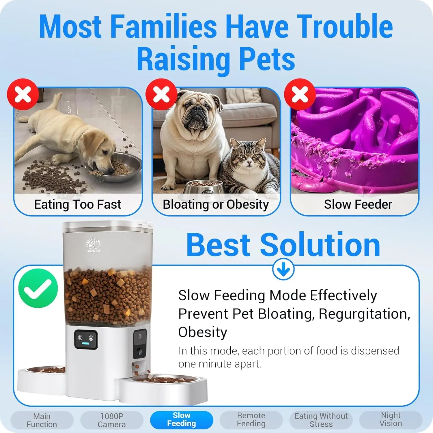 Frienhund Dual Camera Smart Automatic Pet Feeder with 1080P HD Monitoring, App Remote Control, 7L Large Capacity, Timed and Portion Feeding, Dual Bowl Design for Multi Pet Homes